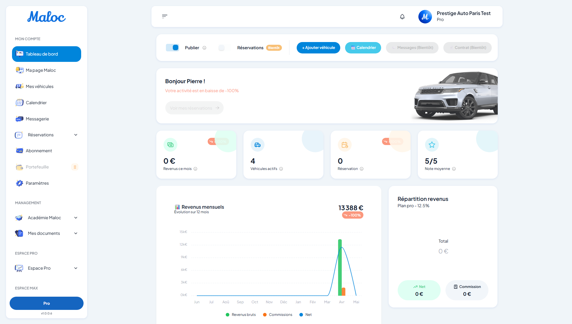 Dashboard Maloc — vue loueur